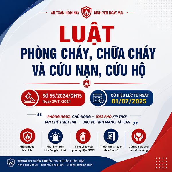 Nghị Định Số 106/2025/NĐ-CP Quy Định Xử Phạt Vi Phạm PCCC